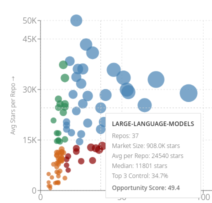 RAGnosis opportunity analysis